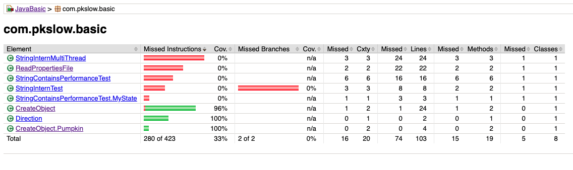 SonarQube