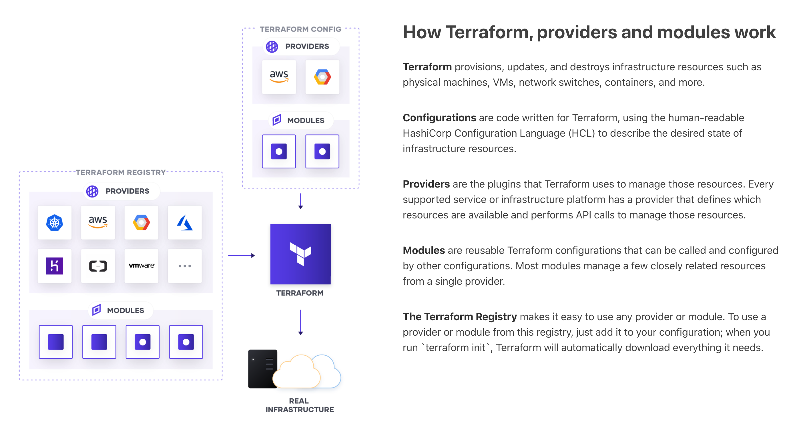 Terraform入门教程，示例展示管理Docker和Kubernetes资源