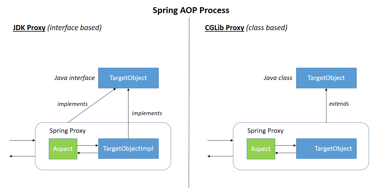 spring-aop-vs-aspectj.spring-aop