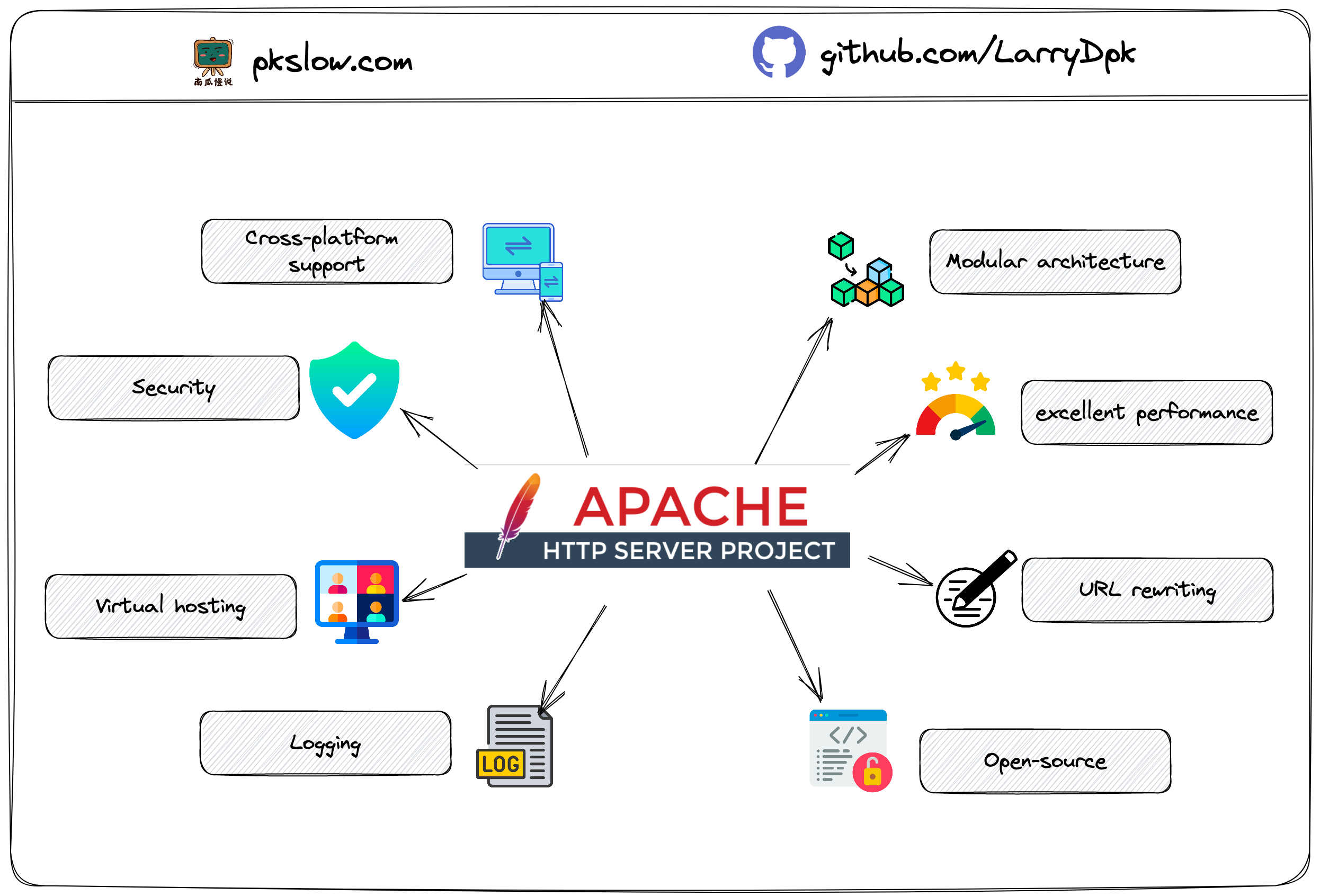 Introduction to Apache Web Server Httpd