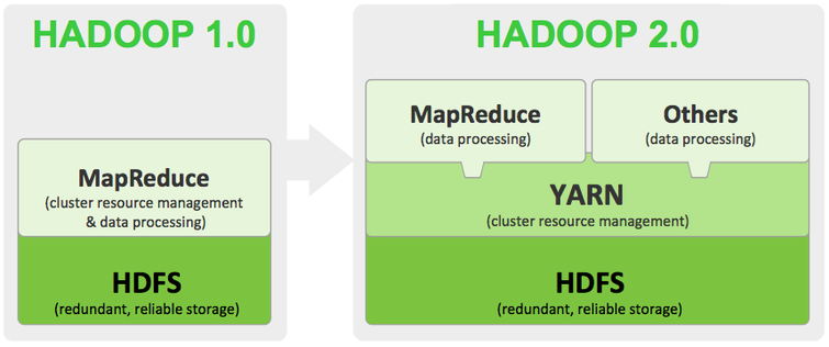 Hadoop入门教程